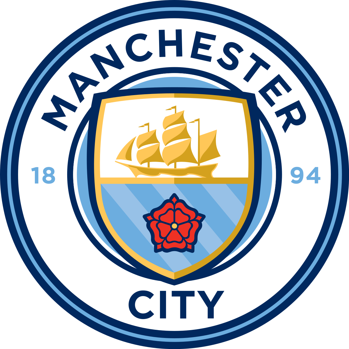 Will Manchester City beat Juventus? - DuelDuck prediction market
