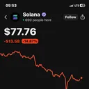 Will Solana fall below $60 by the end of February 6th? - DuelDuck prediction market