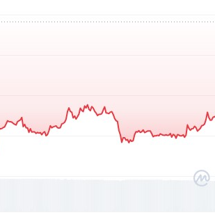 Will be Bitcoin 88k end of jan 2 of 2026 - DuelDuck prediction market