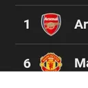 Manchester United to score 2 goals against Arsenal  - DuelDuck prediction market