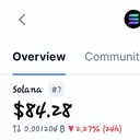 $SOL to $50 or $120 in the next three months? - DuelDuck prediction market
