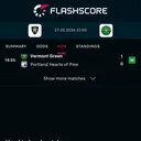 Black Rock vs Vermont Green wil have one or more goals scored  - DuelDuck prediction market