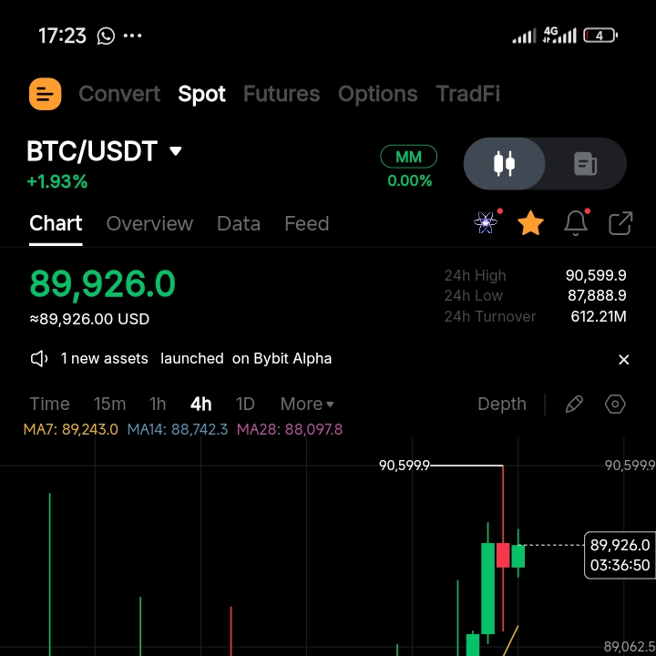 Will $BTC be above $95,000 by December 25? - DuelDuck prediction market