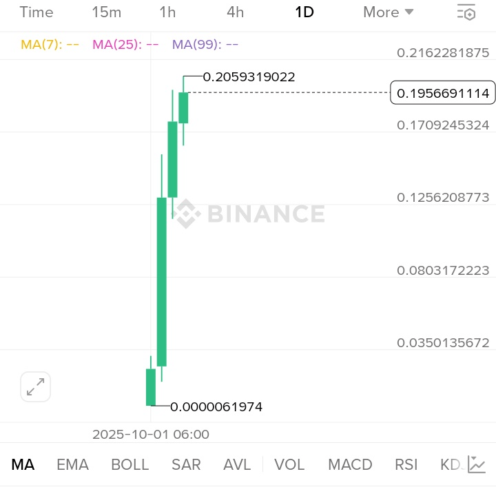 New year 2026 BTC $130k - DuelDuck prediction market