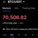 Will btc touch 71,000 in the next 4 hours  - DuelDuck prediction market