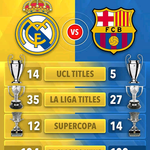 Will Madrid win Barcelona in today's Supercopa final ? - DuelDuck prediction market