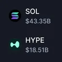 will Hyperliquid flip solana in price before June 4th 8pm UTC? - DuelDuck prediction market will Hyperliquid flip solana in price before June 4th 8pm UTC? - DuelDuck prediction market