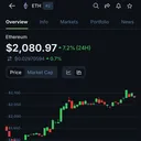 Will ETH surpass $3000 by February 28? - DuelDuck prediction market