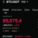 BTC price below $55k on Sunday, 15 March, 12 PM? - DuelDuck prediction market