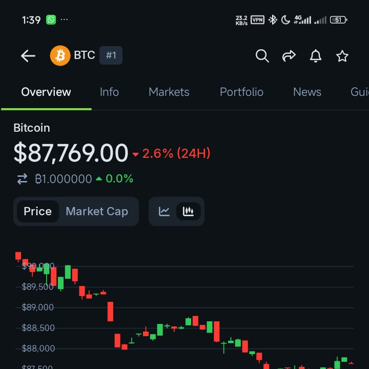 Will bitcoin hit 1000k before Dec 31 - DuelDuck prediction market
