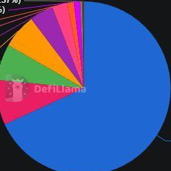 Will any top 10 altcoin 2x by Dec 31? - DuelDuck prediction market
