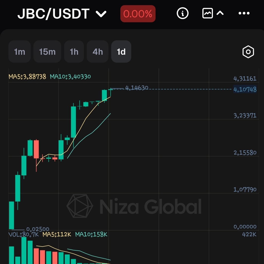 Will $JBC reach 10$ before 2026? - DuelDuck prediction market