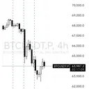 WILL $BTC HIT  $67K IN THE NEXT 24HRS - DuelDuck prediction market