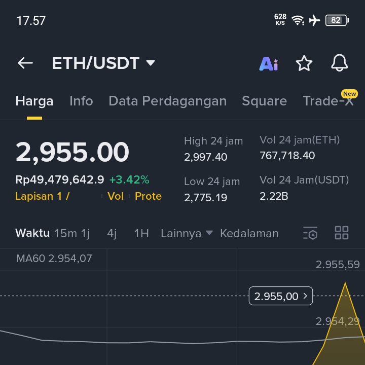 will eth reach $3200 on the 25th - DuelDuck prediction market