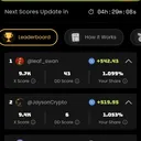 Will @leaf_swan win the season 2 mentionboard campaign for duelduck? - DuelDuck prediction market Will @leaf_swan win the season 2 mentionboard campaign for duelduck? - DuelDuck prediction market