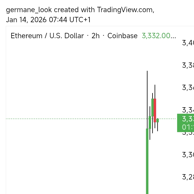 Will ETH hit $3500 by tomorrow  - DuelDuck prediction market